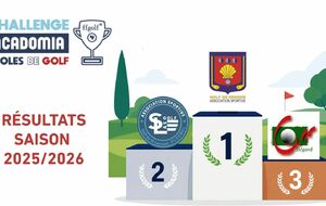 Un excellent classement pour l'Ecole de Golf au Challenge Acadomia