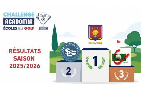 Un excellent classement pour l'Ecole de Golf au Challenge Acadomia